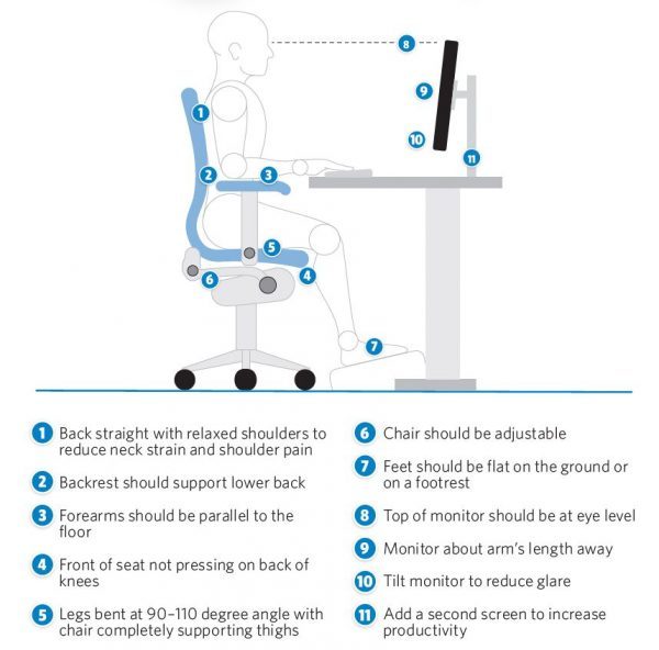 Benefits from Ergonomics - Integ ergonomic monitor stands and mounts