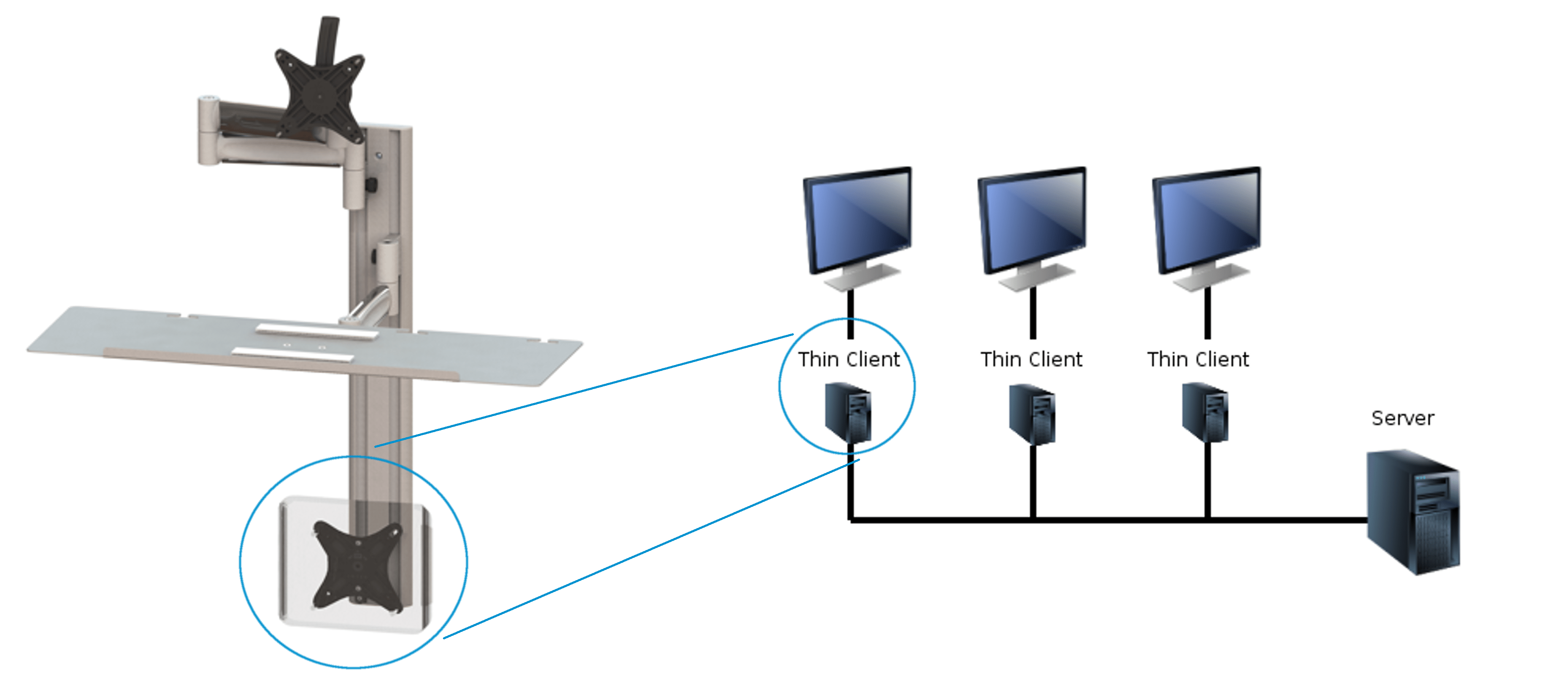 diagram of thin client CPU mounts